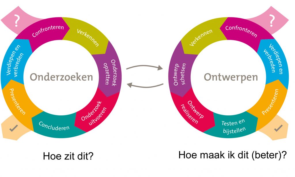 Differentieren Is Te Leren Pdf